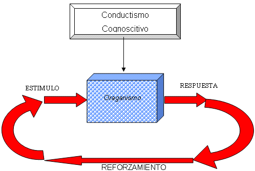 EL CONDUCTISMO